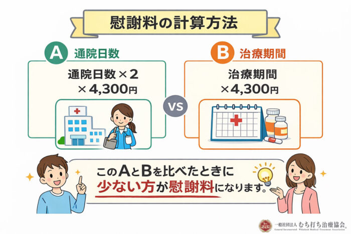 慰謝料の計算方法